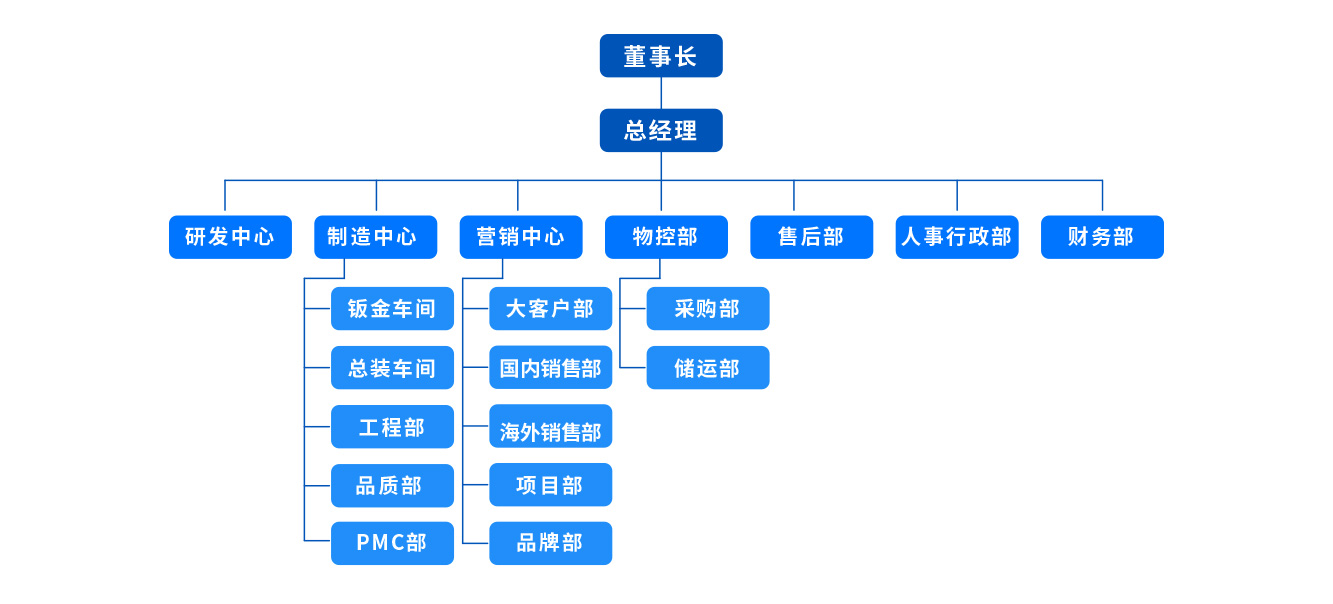 组织架构.jpg