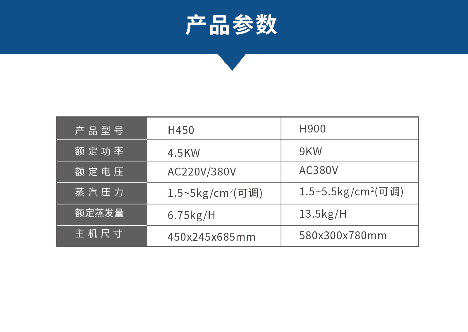 电脑端H450H900产品参数（中文}.jpg