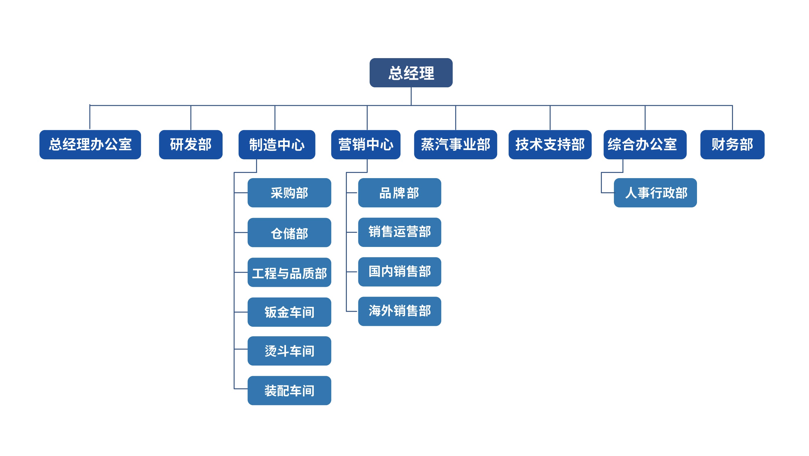 组织架构(3).jpg