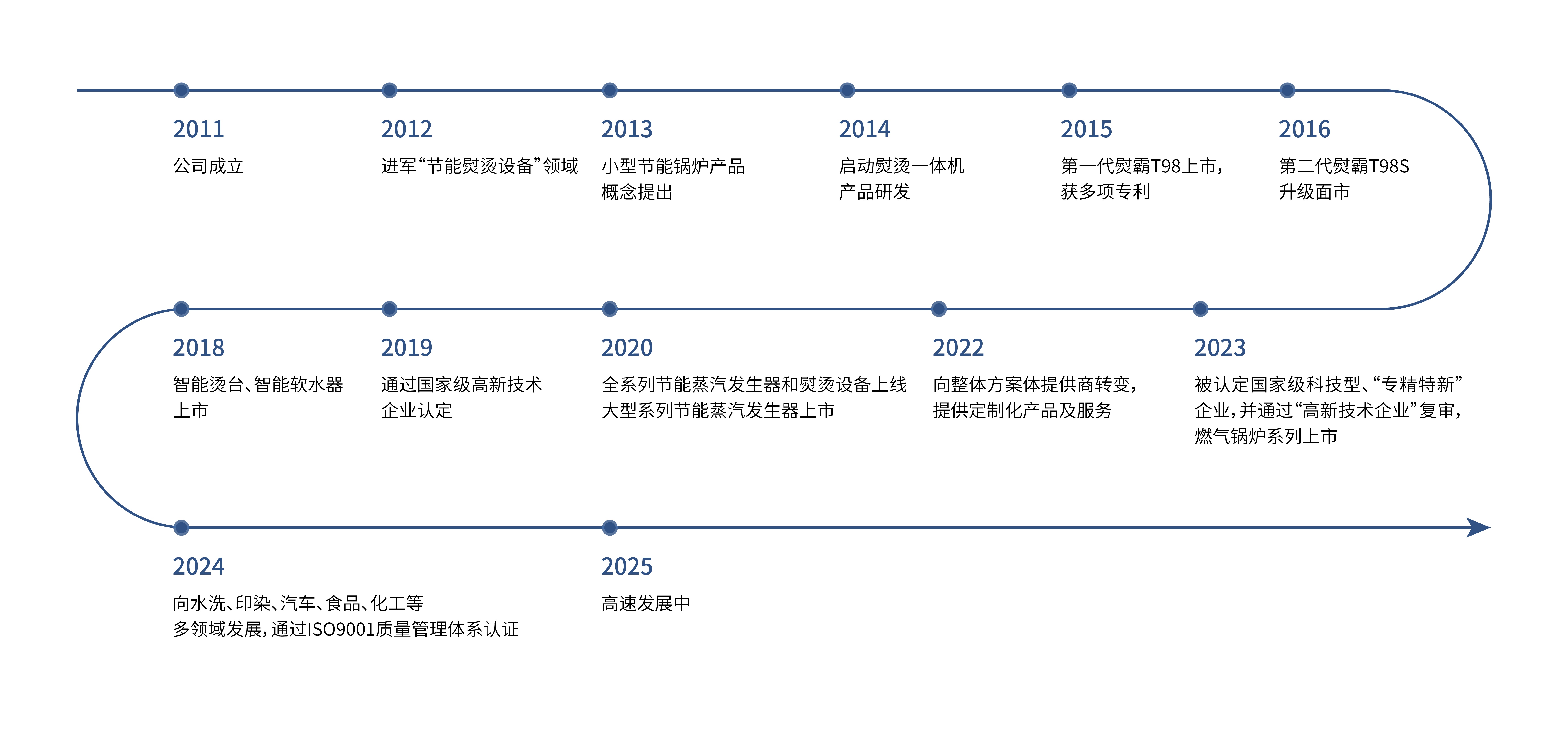 历程横版单独_画板 1 副本(1).jpg