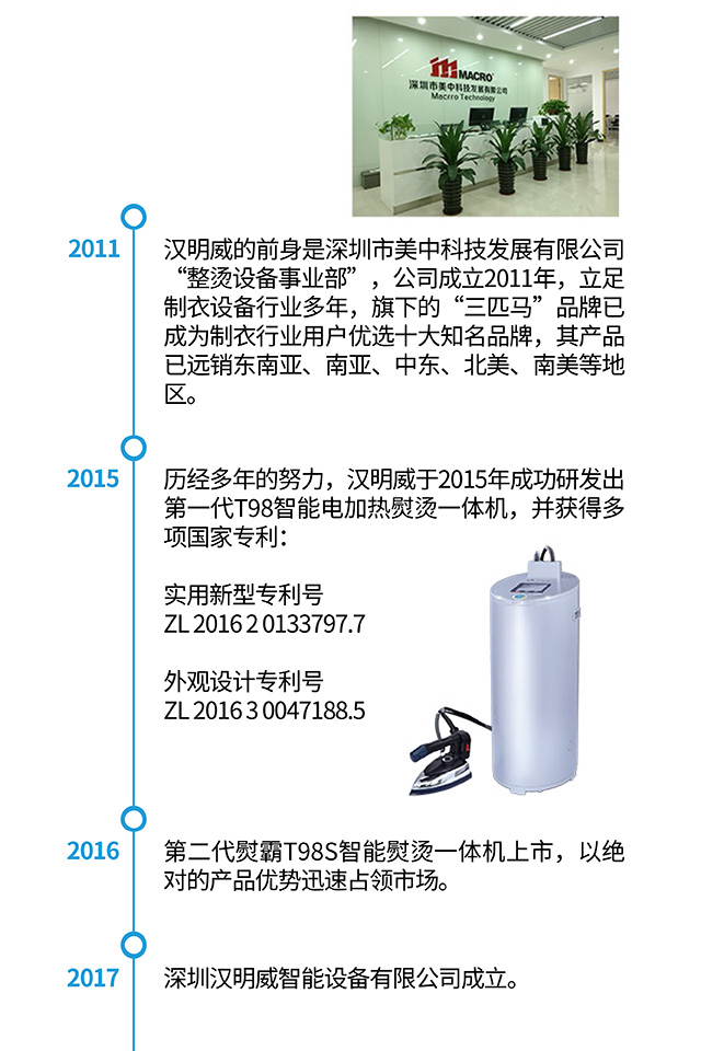 汉明威发展历程
