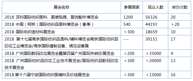 干洗店设备 干洗店设备