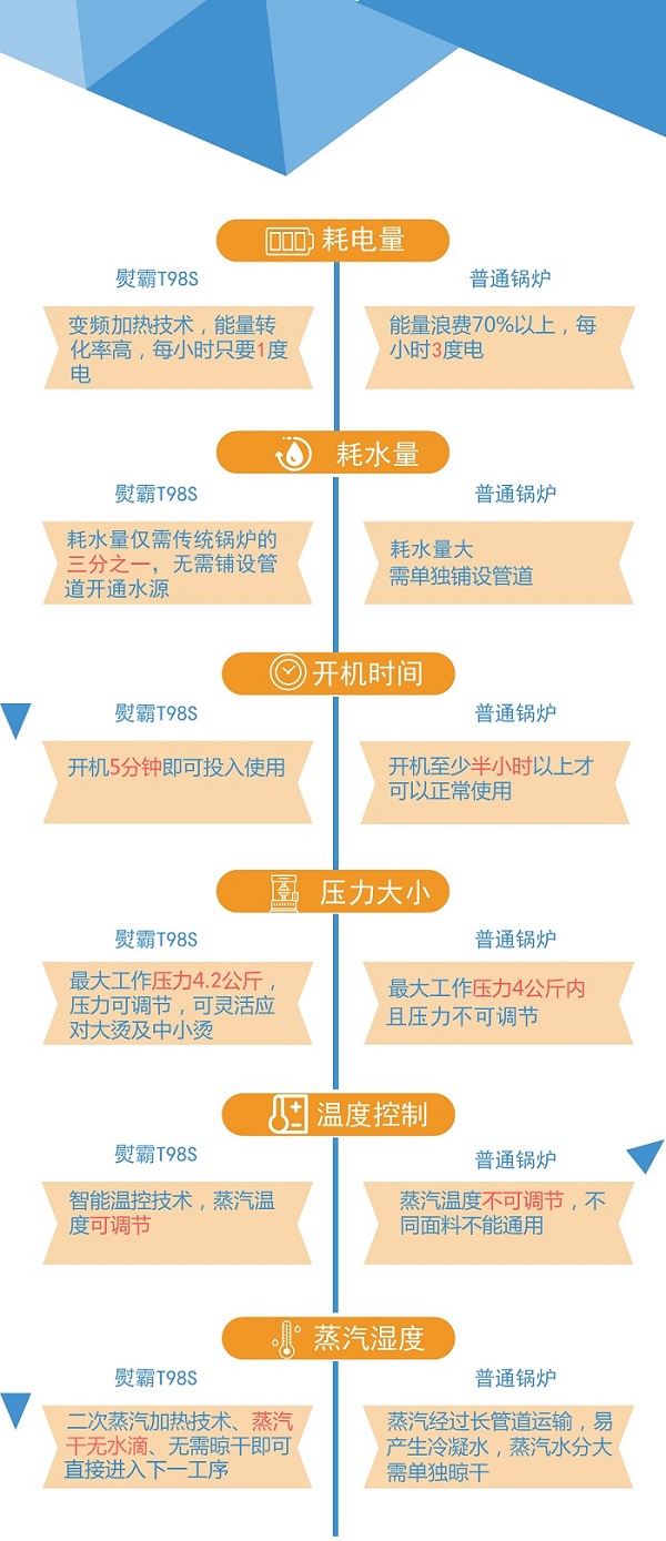 电加热蒸汽发生器 电加热蒸汽发生器