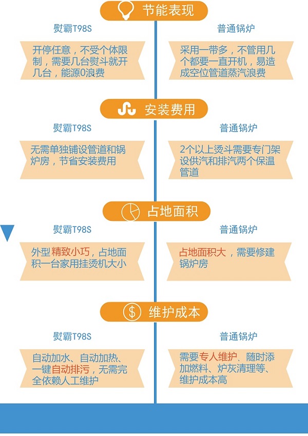 服装厂设备 服装厂设备