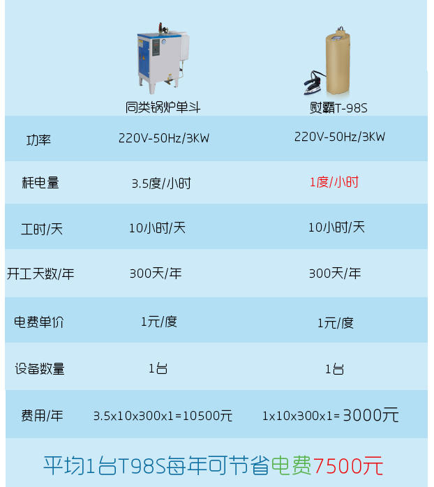 电费图.png