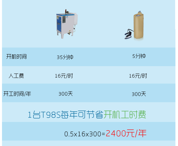 工时费.png