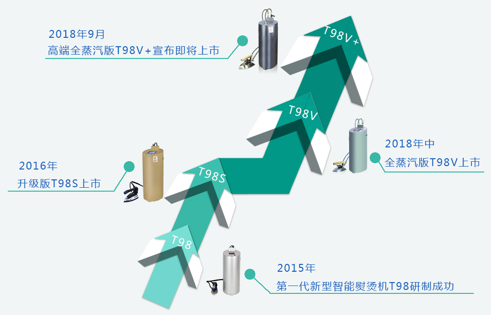 汉明威发展过程.png