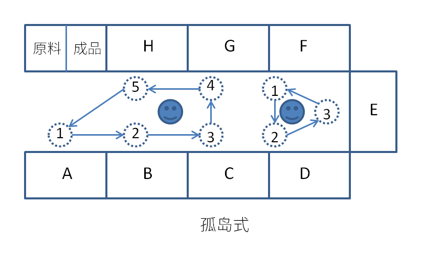孤岛式.png