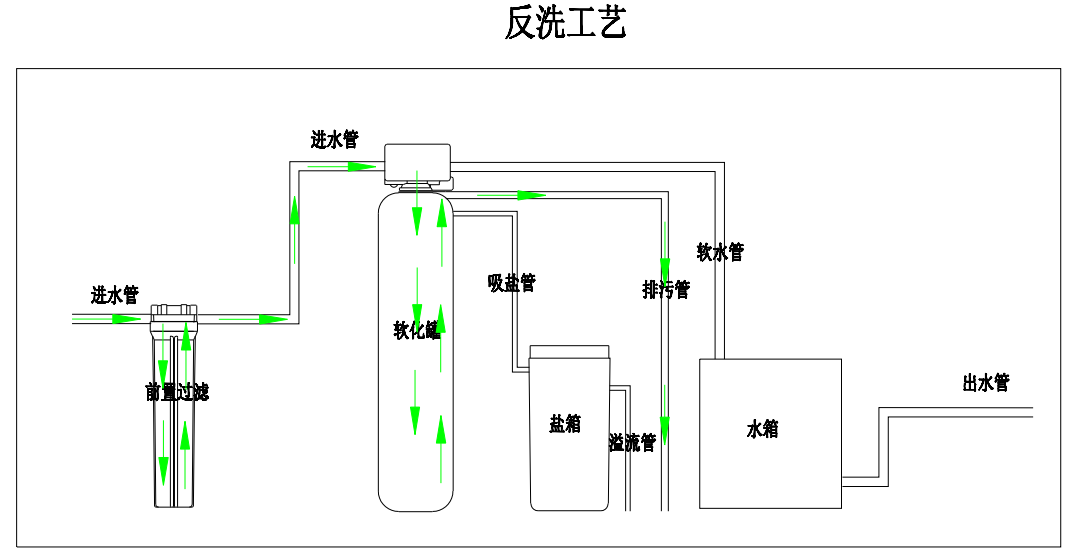 反洗.png 反洗.png